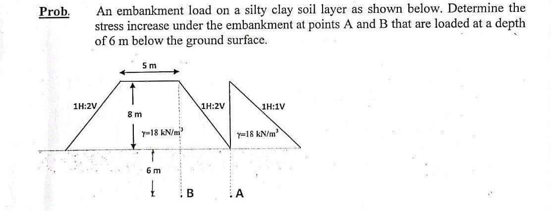 An embankment load on a silty clay soil layer as shown below. Determine the
stress increase under the embankment at points A and B that are loaded at a depth
of 6 m below the ground surface.
Prob.
5 m
1H:2V
1H:2V
1H:1V
8 m
Y=18 kN/m
y=18 kN/m
6 m
: B
A
