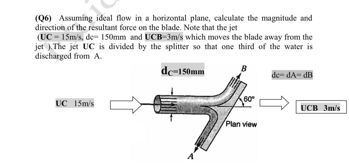 (Q6) Assuming ideal flow in a horizontal plane, calculate the magnitude and
direction of the resultant force on the blade. Note that the jet
(UC = 15m/s, dc= 150mm and UCB=3m/s which moves the blade away from the
jet ).The jet UC is divided by the splitter so that one third of the water is
discharged from A.
dc=150mm
N=D1
dc= dA= dB
60°
UC 15m/s
:9889929
UCB 3m/s
6000000
Plan view
