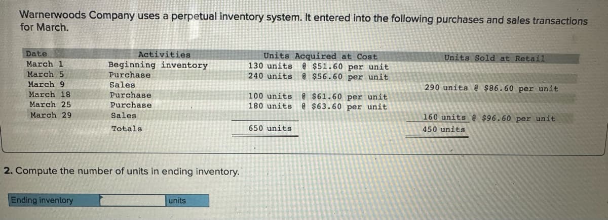 Warnerwoods Company uses a perpetual inventory system. It entered into the following purchases and sales transactions
for March.
Date
March 1
Activities
Beginning inventory
Purchase
Sales
March 5
March 9
March 18
Purchase
March 25
Purchase
March 29
Sales
Totals
2. Compute the number of units in ending inventory.
Ending inventory
units
Units Acquired at Cost
130 units @ $51.60 per unit
240 units @ $56.60 per unit
Units Sold at Retail
100 units @ $61.60 per unit
180 units @ $63.60 per unit
650 units
290 units @ $86.60 per unit
160 units $96.60 per unit
450 units