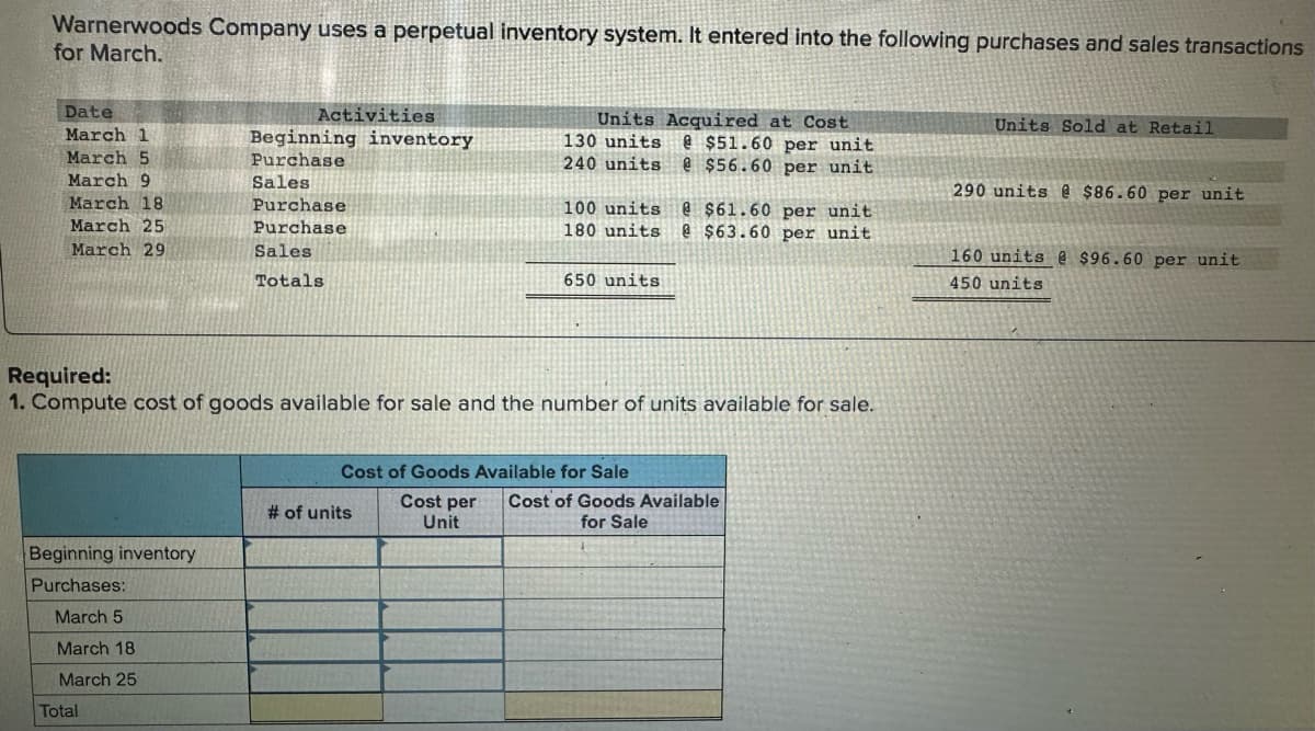 Warnerwoods Company uses a perpetual inventory system. It entered into the following purchases and sales transactions
for March.
Date
March 1
Activities
Beginning inventory
Purchase
March 5
March 9
Sales
March 18
Purchase
March 25
Purchase
March 29
Sales
Totals
Units Acquired at Cost
130 units @ $51.60 per unit
240 units @ $56.60 per unit
Units Sold at Retail
290 units @ $86.60 per unit
100 units @ $61.60 per unit
180 units @ $63.60 per unit
650 units
Required:
1. Compute cost of goods available for sale and the number of units available for sale.
Beginning inventory
Purchases:
March 5
March 18
March 25
Total
Cost of Goods Available for Sale
# of units
Cost per
Unit
Cost of Goods Available
for Sale
160 units @ $96.60 per unit
450 units