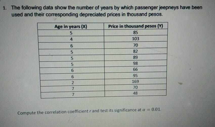 1. The following data show the number of years by which passenger jeepneys have been
used and their corresponding depreciated prices in thousand pesos.
Age in years (X)
Price in thousand pesos (Y)
85
4
103
6.
70
82
89
98
6.
66
6.
95
169
7
70
48
Compute the correlation coefficient r and test its significance at a = 0.01.
