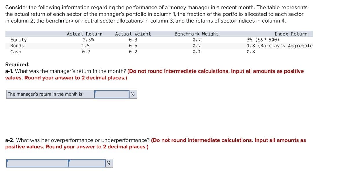 Consider the following information regarding the performance of a money manager in a recent month. The table represents
the actual return of each sector of the manager's portfolio in column 1, the fraction of the portfolio allocated to each sector
in column 2, the benchmark or neutral sector allocations in column 3, and the returns of sector indices in column 4.
Equity
Bonds
Cash
Actual Return
2.5%
1.5
0.7
The manager's return in the month is
Actual Weight
0.3
0.5
0.2
%
Benchmark Weight
Required:
a-1. What was the manager's return in the month? (Do not round intermediate calculations. Input all amounts as positive
values. Round your answer to 2 decimal places.)
%
0.7
0.2
0.1
Index Return
3% (S&P 500)
1.8 (Barclay's Aggregate
0.8
a-2. What was her overperformance or underperformance? (Do not round intermediate calculations. Input all amounts as
positive values. Round your answer to 2 decimal places.)