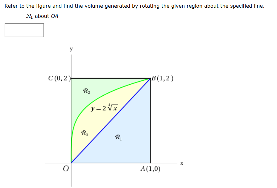 Refer to the figure and find the volume generated by rotating the given region about the specified line.
Rị about OA
y
C (0,2)
¡B(1,2)
R2
y=2 Vx
R3
R1
A(1,0)
