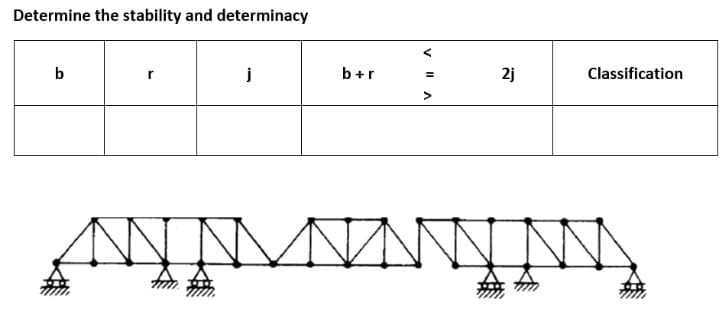 Determine the stability and determinacy
b
b+r
=
AN AMAZAN
2j
I
Classification