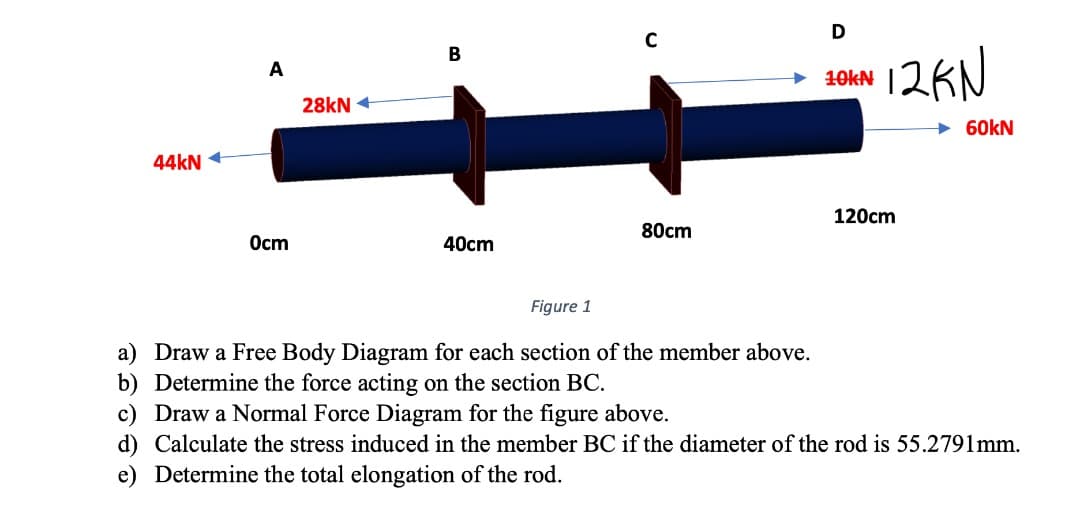 D
12KN
B
A
10KN
28kN +
+ 60KN
44kN +
120cm
80cm
Ост
40cm
Figure 1
a) Draw a Free Body Diagram for each section of the member above.
b) Determine the force acting on the section BC.
c) Draw a Normal Force Diagram for the figure above.
d) Calculate the stress induced in the member BC if the diameter of the rod is 55.2791mm.
e) Determine the total elongation of the rod.
