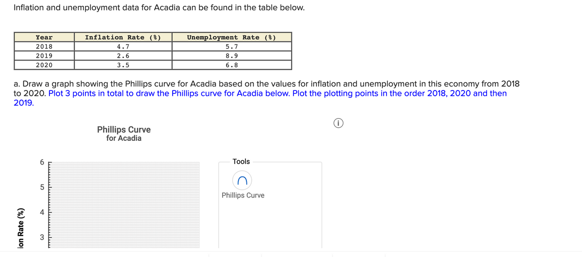 Inflation and unemployment data for Acadia can be found in the table below.
Year
2018
2019
2020
ion Rate (%)
5
Inflation Rate (%)
+
4.7
2.6
3.5
a. Draw a graph showing the Phillips curve for Acadia based on the values for inflation and unemployment in this economy from 2018
to 2020. Plot 3 points in total to draw the Phillips curve for Acadia below. Plot the plotting points in the order 2018, 2020 and then
2019.
Unemployment Rate (%)
Phillips Curve
for Acadia
5.7
8.9
6.8
Tools
Phillips Curve
Ⓡ