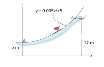 y = 0.005x2+5
B
12 m
5 m
