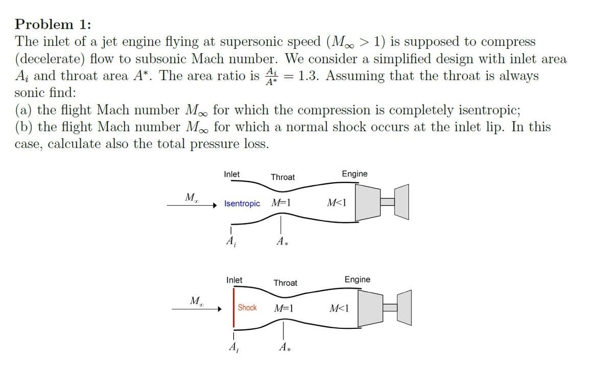 Problem 1:
The inlet of a jet engine flying at supersonic speed (M∞ > 1) is supposed to compress
(decelerate) flow to subsonic Mach number. We consider a simplified design with inlet area
A; and throat area A*. The area ratio is A 1.3. Assuming that the throat is always
sonic find:
(a) the flight Mach number M∞ for which the compression is completely isentropic;
(b) the flight Mach number M∞ for which a normal shock occurs at the inlet lip. In this
case, calculate also the total pressure loss.
Inlet
Throat
M
Isentropic
M=1
M<1
A₁
A*
Engine
Inlet
Throat
M
Shock M=1
M<1
A₁
A*
Engine
