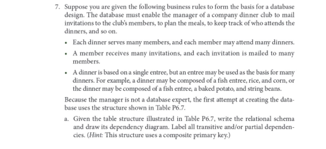 7. Suppose you are given the following business rules to form the basis for a database
design. The database must enable the manager of a company dinner club to mail
invitations to the club's members, to plan the meals, to keep track of who attends the
dinners, and so on.
• Each dinner serves many members, and each member may attend many dinners.
• A member receives many invitations, and each invitation is mailed to many
members.
• A dinner is based on a single entree, but an entree may be used as the basis for many
dinners. For example, a dinner may be composed of a fish entree, rice, and corn, or
the dinner may be composed of a fish entree, a baked potato, and string beans.
Because the manager is not a database expert, the first attempt at creating the data-
base uses the structure shown in Table P6.7.
a. Given the table structure illustrated in Table P6.7, write the relational schema
and draw its dependency diagram. Label all transitive and/or partial dependen-
cies. (Hint: This structure uses a composite primary key.)
