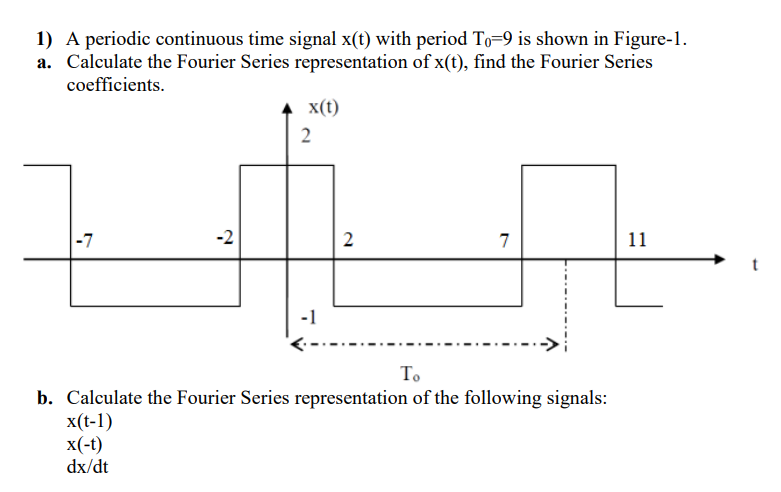 1) A periodic continuous time signal x(t) with period To=9 is shown in Figure-1.
a. Calculate the Fourier Series representation of x(t), find the Fourier Series
coefficients.
x(t)
-7
-2
7
-1
To
b. Calculate the Fourier Series representation of the following signals:
x(t-1)
x(-t)
dx/dt
1.
2.
