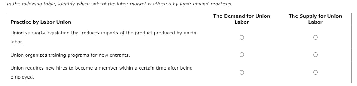 In the following table, identify which side of the labor market is affected by labor unions' practices.
Practice by Labor Union
Union supports legislation that reduces imports of the product produced by union
labor.
Union organizes training programs for new entrants.
Union requires new hires to become a member within a certain time after being
employed.
The Demand for Union
Labor
The Supply for Union
Labor
о
о