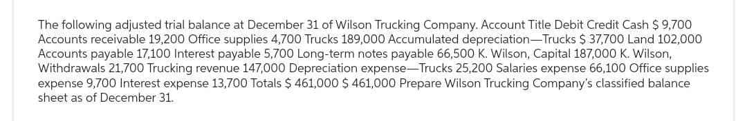The following adjusted trial balance at December 31 of Wilson Trucking Company. Account Title Debit Credit Cash $ 9,700
Accounts receivable 19,200 Office supplies 4,700 Trucks 189,000 Accumulated depreciation-Trucks $ 37,700 Land 102,000
Accounts payable 17,100 Interest payable 5,700 Long-term notes payable 66,500 K. Wilson, Capital 187,000 K. Wilson,
Withdrawals 21,700 Trucking revenue 147,000 Depreciation expense-Trucks 25,200 Salaries expense 66,100 Office supplies
expense 9,700 Interest expense 13,700 Totals $ 461,000 $461,000 Prepare Wilson Trucking Company's classified balance
sheet as of December 31.