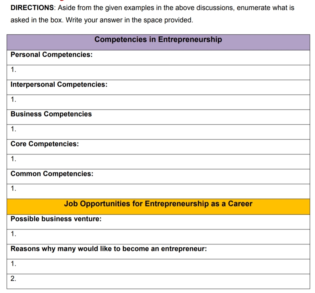 DIRECTIONS: Aside from the given examples in the above discussions, enumerate what is
asked in the box. Write your answer in the space provided.
Competencies in Entrepreneurship
Personal Competencies:
1.
Interpersonal Competencies:
1.
Business Competencies
1.
Core Competencies:
1.
Common Competencies:
1.
Job Opportunities for Entrepreneurship as a Career
Possible business venture:
1.
Reasons why many would like to become an entrepreneur:
1.
2.
