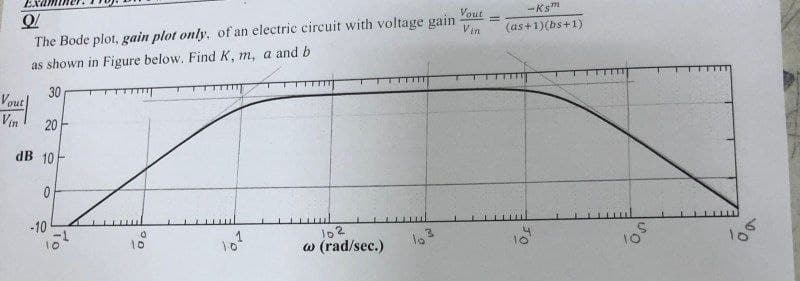 Vout
-Ksm
Vin
(as+1)(bs+1)
The Bode plot, gain plot only, of an electric circuit with voltage gain
as shown in Figure below. Find K, m, a and b
30
Vout
Vin
20
dв 10
-10
102
w (rad/sec.)
10
0,
To
