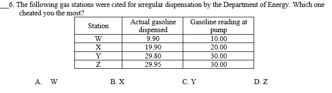 6. The following gas stations were cited for irregular dispensation by the Department of Energy. Which one
cheated you the most?
Actual gasoline
dispensed
Gasoline reading at
Station
pump
10.00
9.90
19.90
20.00
Y
29.80
30.00
29.95
30.00
A. W
В. Х
С. Y
D. Z
