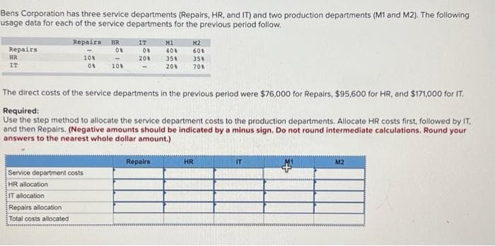 Bens Corporation has three service departments (Repairs, HR, and IT) and two production departments (M1 and M2). The following
usage data for each of the service departments for the previous period follow.
Repairs
HR
IT
Repairs HR
ON
10%
ON
Repairs allocation
Total costs allocated
Service department costs
HR allocation
IT allocation
10%
IT
08
20%
The direct costs of the service departments in the previous period were $76,000 for Repairs, $95,600 for HR, and $171,000 for IT.
Required:
Use the step method to allocate the service department costs to the production departments. Allocate HR costs first, followed by IT,
and then Repairs. (Negative amounts should be indicated by a minus sign. Do not round intermediate calculations. Round your
answers to the nearest whole dollar amount.)
M1
M2
40% 60%
35%
358
20%
70%
Repairs
HR
IT
M2