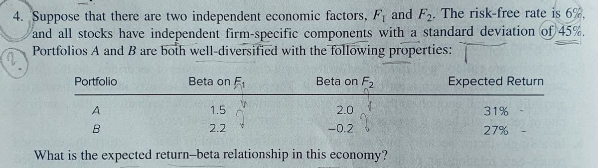 4. Suppose that there are two independent economic factors, F₁ and F2. The risk-free rate is 6%,
and all stocks have independent firm-specific components with a standard deviation of 45%.
Portfolios A and B are both well-diversified with the following properties:
Beta on F2
Portfolio
A
B
Beta on ₁
1.5
2.2
V
2.0
-0.2
2
What is the expected return-beta relationship in this economy?
Expected Return
31%
27%