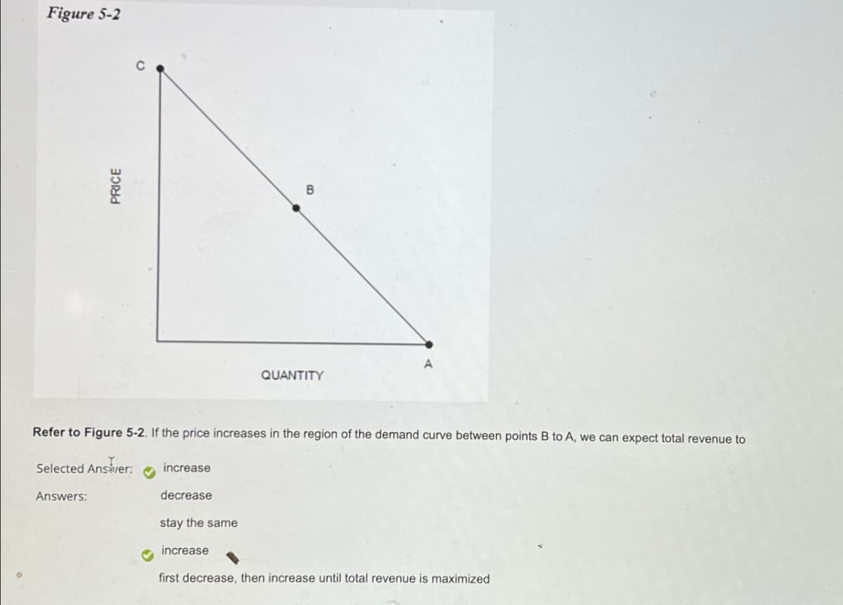 Figure 5-2
PRICE
QUANTITY
B
A
Refer to Figure 5-2. If the price increases in the region of the demand curve between points B to A, we can expect total revenue to
Selected Answer:
Ansiver:
Answers:
increase
decrease
stay the same
increase
first decrease, then increase until total revenue is maximized