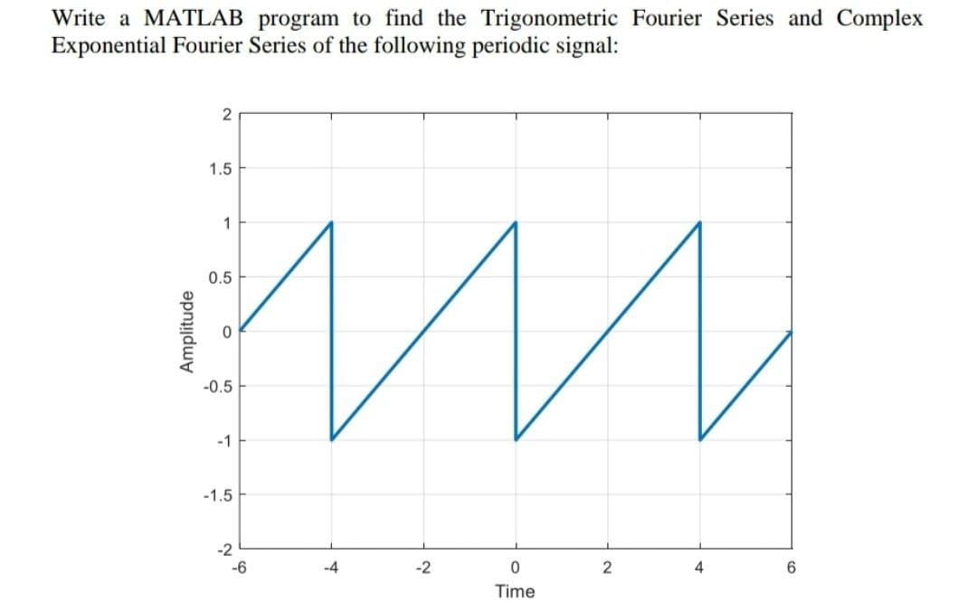 Write a MATLAB program to find the Trigonometric Fourier Series and Complex
Exponential Fourier Series of the following periodic signal:
2
1.5
1
0.5
-0.5
-1
-1.5
-2
-6
-4
-2
4
6
Time
