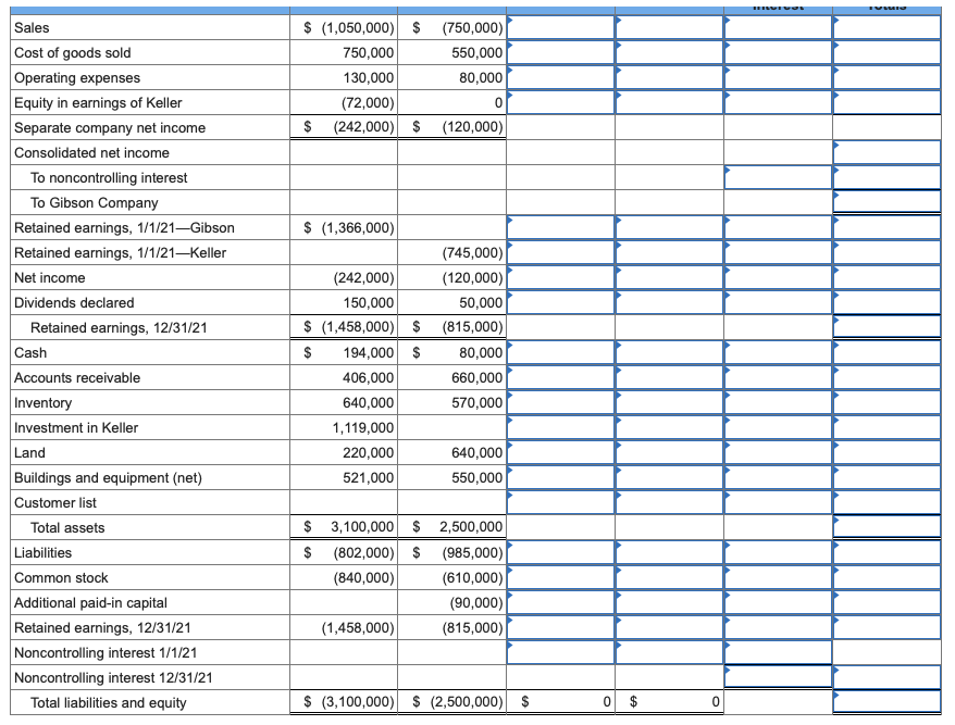 Sales
$ (1,050,000) $
(750,000)
Cost of goods sold
Operating expenses
750,000
550,000
130,000
80,000
Equity in earnings of Keller
(72,000)
Separate company net income
$
(242,000) $ (120,000)
Consolidated net income
To noncontrolling interest
To Gibson Company
Retained earnings, 1/1/21-Gibson
Retained earnings, 1/1/21–Keller
Net income
Dividends declared
$ (1,366,000)
(745,000)
(242,000)
(120,000)
150,000
50,000
$ (1,458,000) (815,000)
Retained earnings, 12/31/21
Cash
Accounts receivable
$
194,000 $
80,000
406,000
660,000
Inventory
640,000
570,000
Investment in Keller
Land
1,119,000
220,000
640,000
Buildings and equipment (net)
521,000
550,000
Customer list
$ 3,100,000 $ 2,500,000
(802,000) $ (985,000)
Total assets
Liabilities
Common stock
Additional paid-in capital
Retained earnings, 12/31/21
Noncontrolling interest 1/1/21
Noncontrolling interest 12/31/21
$
(840,000)
(610,000)
(90,000)
(1,458,000)
(815,000)
Total liabilities and equity
$ (3,100,000) $ (2,500,000) $
O $
%24
