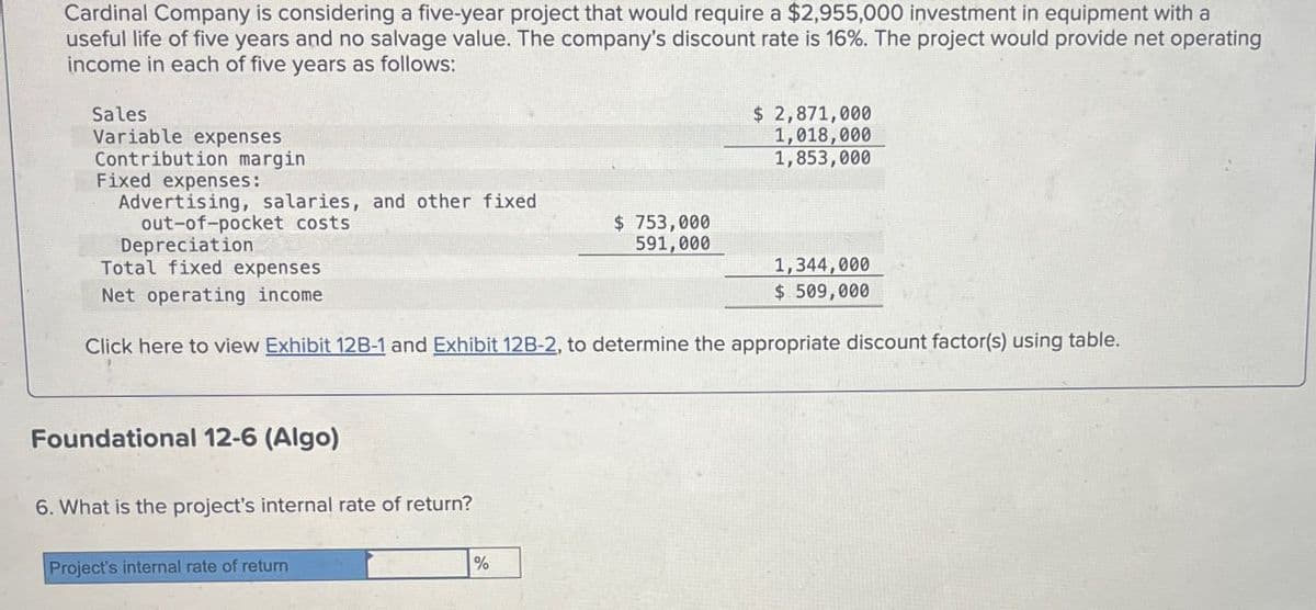 Cardinal Company is considering a five-year project that would require a $2,955,000 investment in equipment with a
useful life of five years and no salvage value. The company's discount rate is 16%. The project would provide net operating
income in each of five years as follows:
Sales
Variable expenses
$ 2,871,000
1,018,000
1,853,000
Contribution margin
Fixed expenses:
out-of-pocket costs
Advertising, salaries, and other fixed
Depreciation.
Total fixed expenses
$ 753,000
591,000
1,344,000
$ 509,000
Net operating income
Click here to view Exhibit 12B-1 and Exhibit 12B-2, to determine the appropriate discount factor(s) using table.
Foundational 12-6 (Algo)
6. What is the project's internal rate of return?
Project's internal rate of return
%