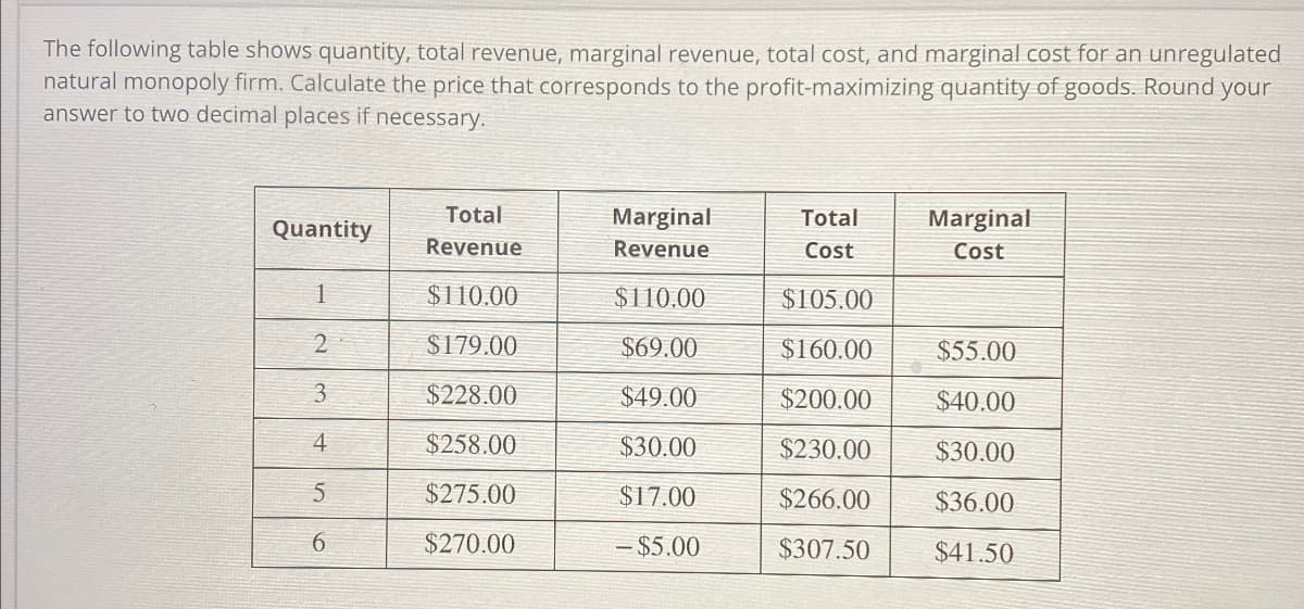 The following table shows quantity, total revenue, marginal revenue, total cost, and marginal cost for an unregulated
natural monopoly firm. Calculate the price that corresponds to the profit-maximizing quantity of goods. Round your
answer to two decimal places if necessary.
Total
Marginal
Total
Marginal
Quantity
Revenue
Revenue
Cost
Cost
1
$110.00
$110.00
$105.00
2
$179.00
$69.00
$160.00
$55.00
3
$228.00
$49.00
$200.00
$40.00
4
$258.00
$30.00
$230.00
$30.00
5
$275.00
$17.00
$266.00
$36.00
6
$270.00
- $5.00
$307.50
$41.50