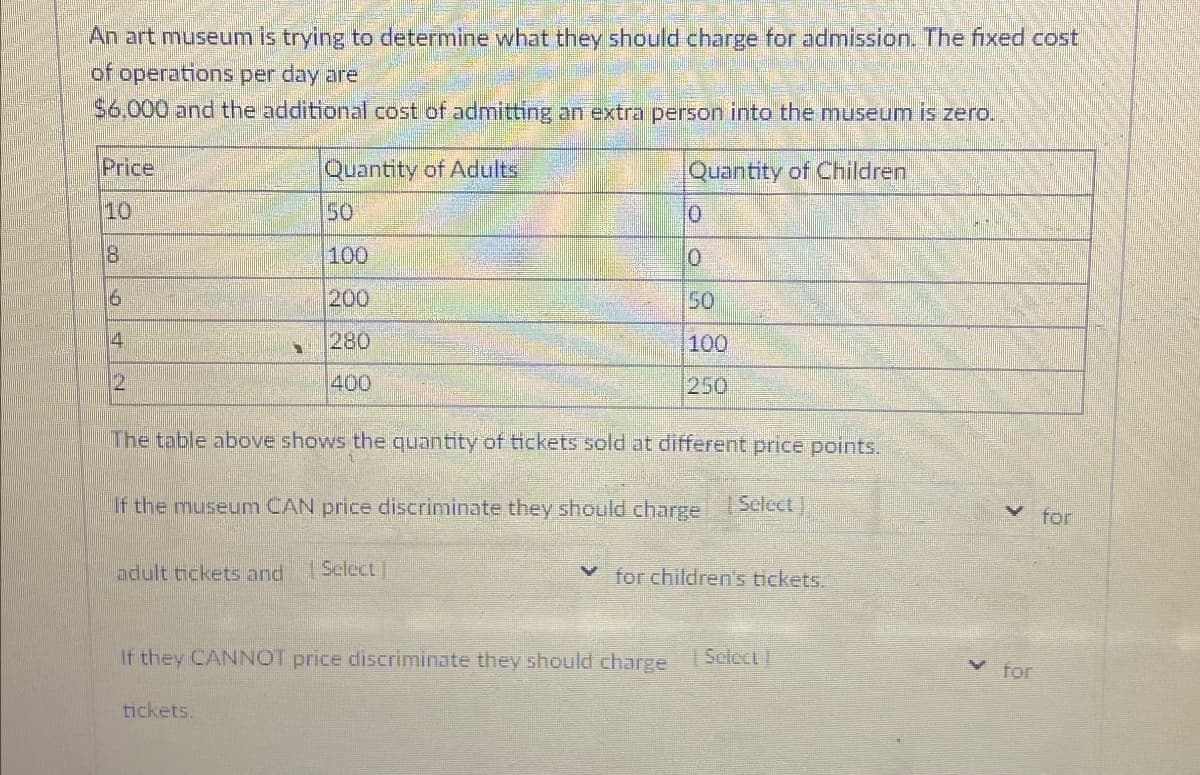 An art museum is trying to determine what they should charge for admission. The fixed cost
of operations per day are
$6,000 and the additional cost of admitting an extra person into the museum is zero.
Price
10
8
642
Quantity of Adults
50
100
200
1
280
400
Quantity of Children
0
0
50
100
250
The table above shows the quantity of tickets sold at different price points.
If the museum CAN price discriminate they should charge Select
adult tickets and
Select
for children's tickets.
If they CANNOT price discriminate they should charge Select
tickets.
✓ for
for
