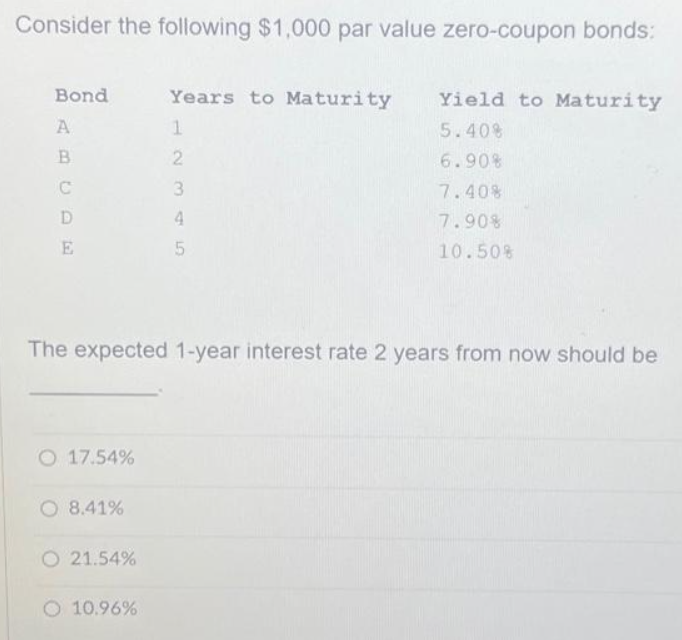 Consider the following $1,000 par value zero-coupon bonds:
Bond
A
B
C
D
E
O 17.54%
O 8.41%
The expected 1-year interest rate 2 years from now should be
O 21.54%
Years to Maturity
1
2
3
4
O 10.96%
5
Yield to Maturity
5.40%
6.90%
7.40%
7.90%
10.50%