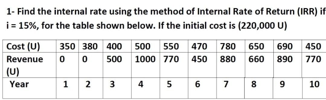 1- Find the internal rate using the method of Internal Rate of Return (IRR) if
i = 15%, for the table shown below. If the initial cost is (220,000 U)
Cost (U)
350 380 400
500
550
470
780
650
690
450
Revenue
0 0
500
| 1000 770
450
880
660
890
770
(U)
Year
1
2
3
4 5
6 7
8
9
10

