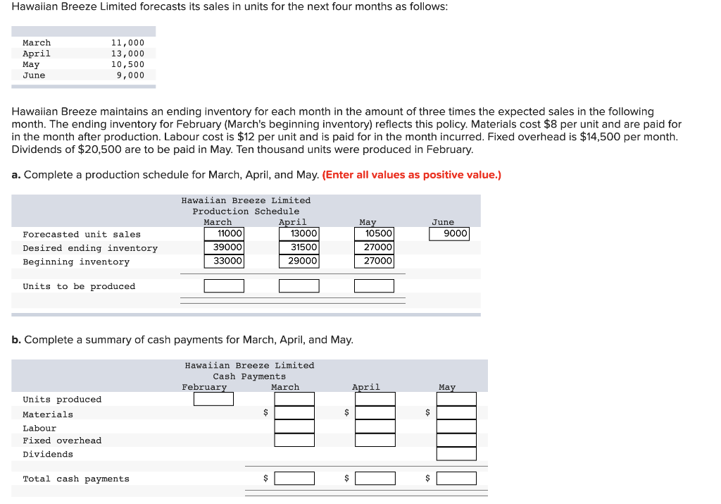 Hawaiian Breeze Limited forecasts its sales in units for the next four months as follows:
March
April
May
June
11,000
13,000
10,500
9,000
Hawaiian Breeze maintains an ending inventory for each month in the amount of three times the expected sales in the following
month. The ending inventory for February (March's beginning inventory) reflects this policy. Materials cost $8 per unit and are paid for
in the month after production. Labour cost is $12 per unit and is paid for in the month incurred. Fixed overhead is $14,500 per month.
Dividends of $20,500 are to be paid in May. Ten thousand units were produced in February.
a. Complete a production schedule for March, April, and May. (Enter all values as positive value.)
Forecasted unit sales
Desired ending inventory
Beginning inventory
Units to be produced
Units produced
Materials
Labour
Fixed overhead
Dividends
Hawaiian Breeze Limited
Production Schedule
March
Total cash payments
11000
39000
33000
b. Complete a summary of cash payments for March, April, and May.
April
February
13000
31500
29000
Hawaiian Breeze Limited
Cash Payments
$
March
$
$
May
10500
27000
27000
April
$
$
June
9000
May