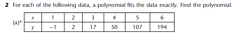 2 For each of the following data, a polynomial fits the data exactly. Find the polynomial.
3
5
17
107
(a)*
X
y
1
−1
2
2
4
50
6
194