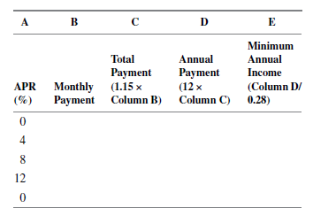 A
B
C
D
E
Minimum
Total
Annual
Annual
Рayment
Рayment
(12 x
Income
APR Monthly (1.15 x
(%)
(Column D/
Payment Column B) Column C) 0.28)
4
8
12
