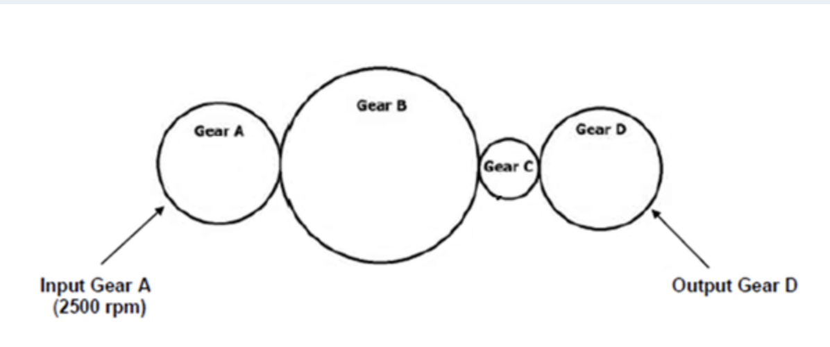 Gear B
Gear D
Gear A
Gear C
Input Gear A
(2500 rpm)
Output Gear D
