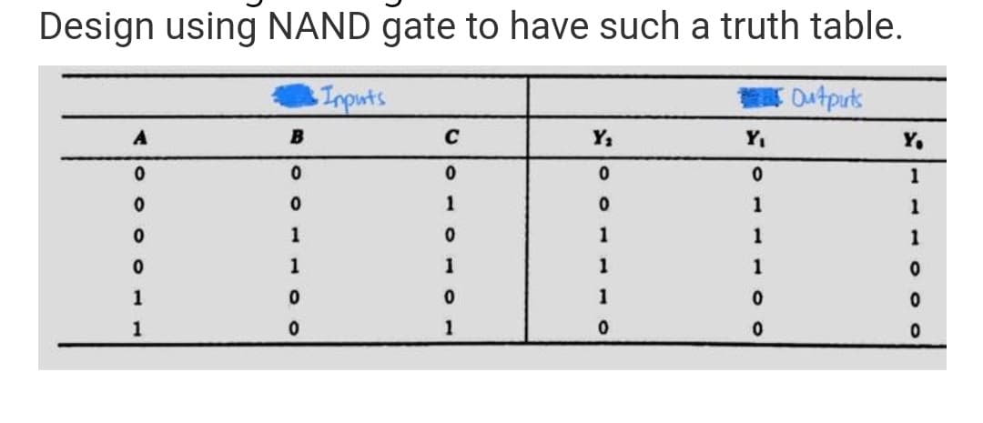 Design using NAND gate to have such a truth table.
Inputs
Outputs
A
C
Y₁
Y₁
0
0
0
0
0
1
0
1
0
0
1
1
0
1
1
1
1
0
1
0
1
1
0
0
B
0
0
1
1
0
0
Y₁
1
1
1
0
0
0