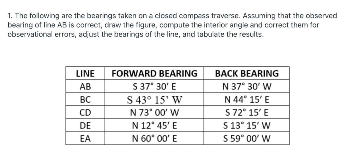 1. The following are the bearings taken on a closed compass traverse. Assuming that the observed
bearing of line AB is correct, draw the figure, compute the interior angle and correct them for
observational errors, adjust the bearings of the line, and tabulate the results.
LINE
FORWARD BEARING
BACK BEARING
S 37° 30' E
S 43° 15' W
N 73° 00' W
N 12° 45' E
N 60° 00' E
N 37° 30' W
N 44° 15' E
S 72° 15' E
S 13° 15' W
S 59° 00' W
AB
BC
CD
DE
EA
