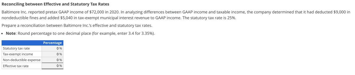 Reconciling between Effective and Statutory Tax Rates
Baltimore Inc. reported pretax GAAP income of $72,000 in 2020. In analyzing differences between GAAP income and taxable income, the company determined that it had deducted $9,000 in
nondeductible fines and added $5,040 in tax-exempt municipal interest revenue to GAAP income. The statutory tax rate is 25%.
Prepare a reconciliation between Baltimore Inc.'s effective and statutory tax rates.
• Note: Round percentage to one decimal place (for example, enter 3.4 for 3.35%).
Percentage
Statutory tax rate
0 %
Tax-exempt income
0 %
Non-deductible expense
0 %
Effective taxX rate
0 %
