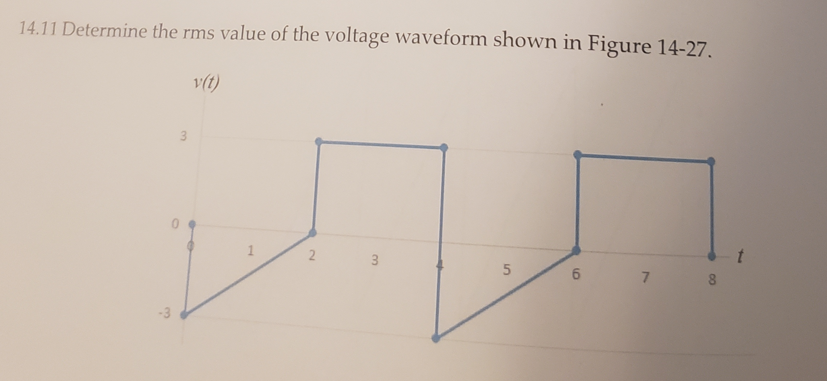 14.11 Determine the rms value of the voltage waveform shown in Figure 14-27.
v(t)
3
2
3
