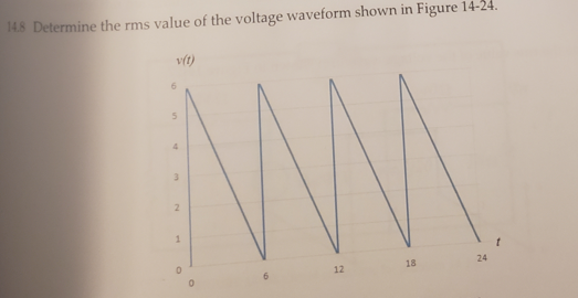 148 Determine the rms value of the voltage waveform shown in Figure 14-24.
vít)
WW
18
24
12
