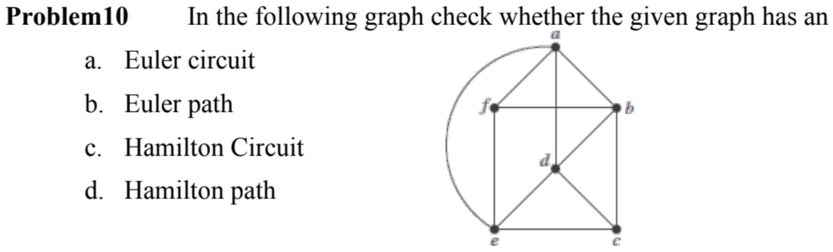 Problem 10
In the following graph check whether the given graph has an
a. Euler circuit
b. Euler path
c. Hamilton Circuit
d. Hamilton path
b