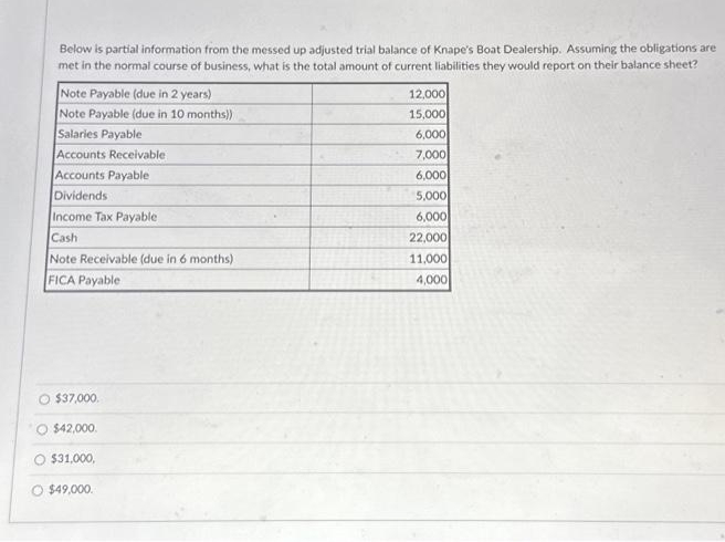 Below is partial information from the messed up adjusted trial balance of Knape's Boat Dealership. Assuming the obligations are
met in the normal course of business, what is the total amount of current liabilities they would report on their balance sheet?
Note Payable (due in 2 years)
Note Payable (due in 10 months))
Salaries Payable
Accounts Receivable
Accounts Payable
Dividends
Income Tax Payable
Cash
Note Receivable (due in 6 months)
FICA Payable
O $37,000.
$42,000.
$31,000,
$49,000.
12,000
15,000
6,000
7,000
6,000
5,000
6,000
22,000
11,000
4,000