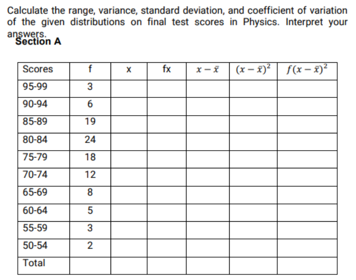 Calculate the range, variance, standard deviation, and coefficient of variation
of the given distributions on final test scores in Physics. Interpret your
answers.
Section A
Scores
f
fx
(x – x)² f(x- x)²
95-99
90-94
85-89
19
80-84
24
75-79
18
70-74
12
65-69
60-64
55-59
3
50-54
2
Total
