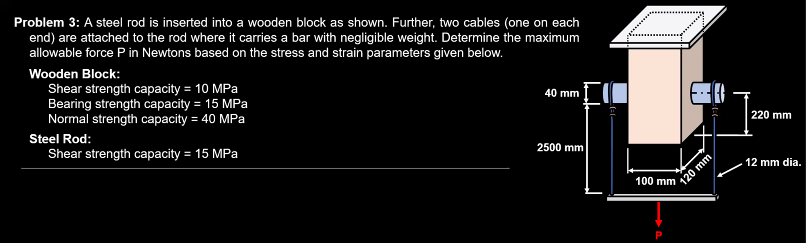 Problem 3: A steel rod is inserted into a wooden block as shown. Further, two cables (one on each
end) are attached to the rod where it carries a bar with negligible weight. Determine the maximum
allowable force P in Newtons based on the stress and strain parameters given below.
Wooden Block:
Shear strength capacity = 10 MPa
Bearing strength capacity = 15 MPa
Normal strength capacity = 40 MPa
Steel Rod:
Shear strength capacity = 15 MPa
40 mm
2500 mm
100 mm
120 mm
220 mm
12 mm dia.