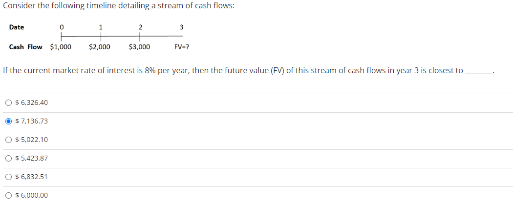 Consider the following timeline detailing a stream of cash flows:
Date
Cash Flow $1,000 $2,000
O $6,326.40
$ 7,136.73
O $5,022.10
O $5,423.87
0
O $ 6,832.51
1
If the current market rate of interest is 8% per year, then the future value (FV) of this stream of cash flows in year 3 is closest to
O $ 6,000.00
2
$3,000
3
FV=?
