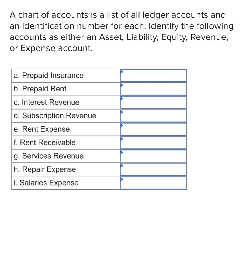 A chart of accounts is a list of all ledger accounts and
an identification number for each. Identify the following
accounts as either an Asset, Liability, Equity, Revenue,
or Expense account.
a. Prepaid Insurance
b. Prepaid Rent
c. Interest Revenue
d. Subscription Revenue
e. Rent Expense
f. Rent Receivable
g. Services Revenue
h. Repair Expense
i. Salaries Expense
