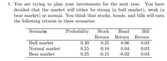 1. You are trying to plan your investments for the next year. You have
decided that the market will either be strong (a bull market), weak (a
bear market) or normal. You think that stocks, bonds, and bills will earn
the following returns in these scenarios:
Probability
Scenario
Bull market
Normal market
Bear market
Stock
Bond
Return Return
0.20
0.25
0.06
0.55
0.10
0.04
0.25 -0.15 -0.02
Bill
Return
0.03
0.03
0.03