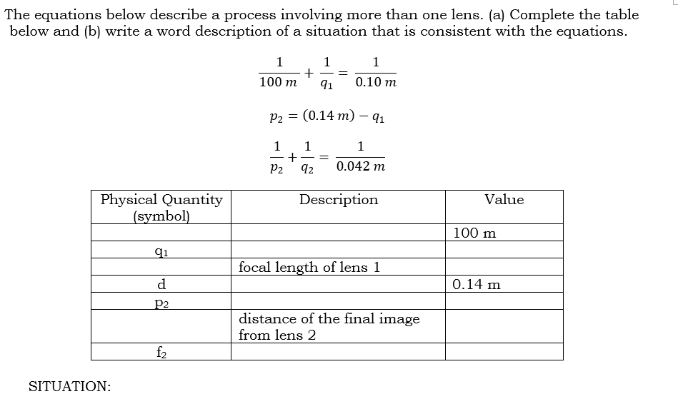 The equations below describe a process involving more than one lens. (a) Complete the table
below and (b) write a word description of a situation that is consistent with the equations.
1
1
1
-
100 m
q1
0.10 m
P2
(0.14 т) — 9
1
+
P2
1
1
-
|
92
0.042 m
Description
Physical Quantity
(symbol)
Value
100 m
focal length of lens 1
d
0.14 m
p2
distance of the final image
from lens 2
f2
SITUATION:
