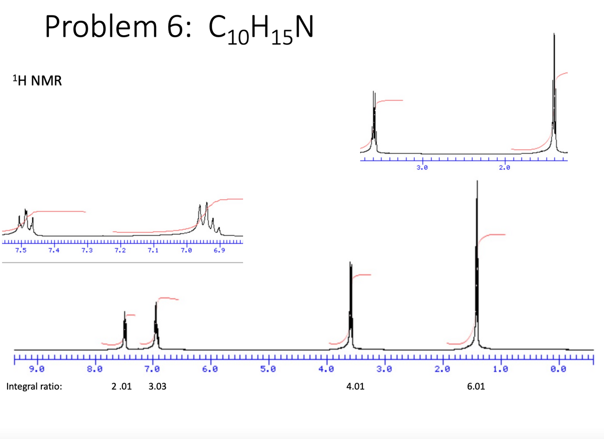 Problem 6: C₁0H15 N
¹H NMR
7.5
9.0
7.4
Integral ratio:
7.3
8.0
7.2
7.1
7.0
2.01 3.03
7.0
6.9
6.0
44
5.0
4.0
4.01
3.0
3.0
2.0
6.01
2.0
1.0
0.0