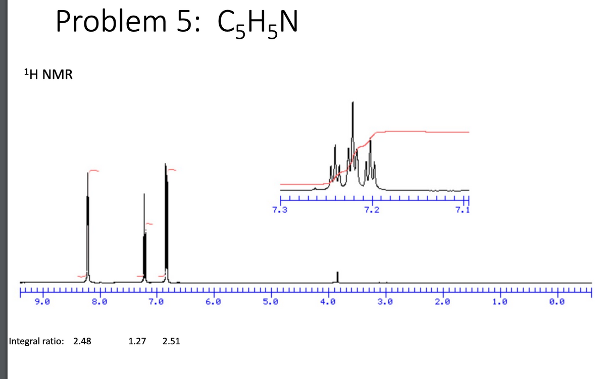 Problem 5: CsH5N
¹H NMR
9.0
Integral ratio: 2.48
8.0
7.0
1.27 2.51
6.0
7.3
5.0
My fr
4.0
7.2
3.0
2.0
7.1
1.0
0.0