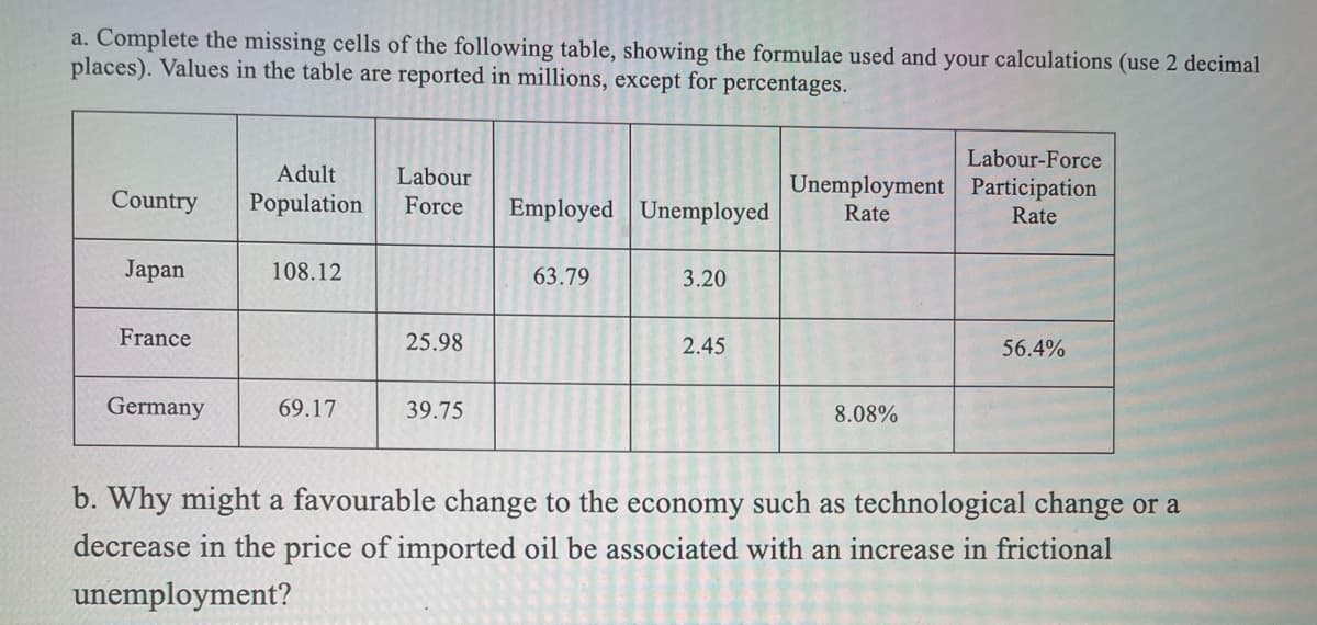 a. Complete the missing cells of the following table, showing the formulae used and your calculations (use 2 decimal
places). Values in the table are reported in millions, except for percentages.
Labour-Force
Adult
Labour
Unemployment Participation
Rate
Country
Population
Employed Unemployed
Force
Rate
Japan
108.12
63.79
3.20
France
25.98
2.45
56.4%
Germany
69.17
39.75
8.08%
b. Why might a favourable change to the economy such as technological change or a
decrease in the price of imported oil be associated with an increase in frictional
unemployment?
