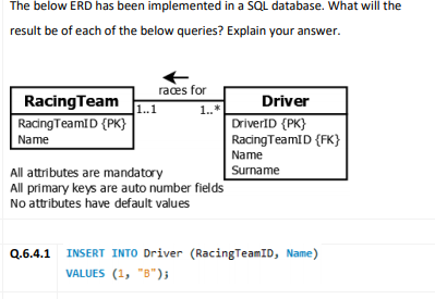 The below ERD has been implemented in a SQL database. What will the
result be of each of the below queries? Explain your answer.
races for
RacingTeam
Driver
1.1
RacingTeamID {PK}
1..*
DriverID {PK}
RacingTeamID {FK}
Name
Name
Surname
All attributes are mandatory
All primary keys are auto number fields
No attributes have default values
Q.6.4.1 INSERT INTO Driver (RacingTeamID, Name)
VALUES (1, "B");

